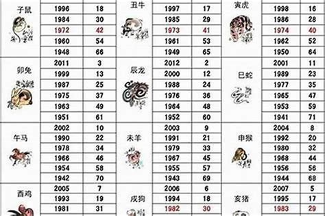 1993 年生肖|1993年1月出生属什么生肖